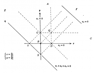 Cartesian trilinear polarity in R^2